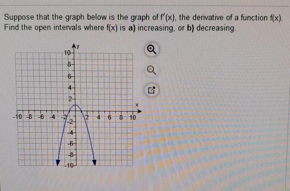Solved Suppose that the graph below is the graph of f'(x), | Chegg.com
