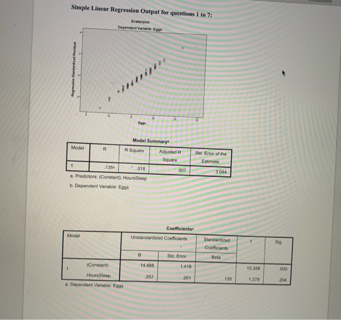Solved Use the information in question 1 and the SPSS output | Chegg.com