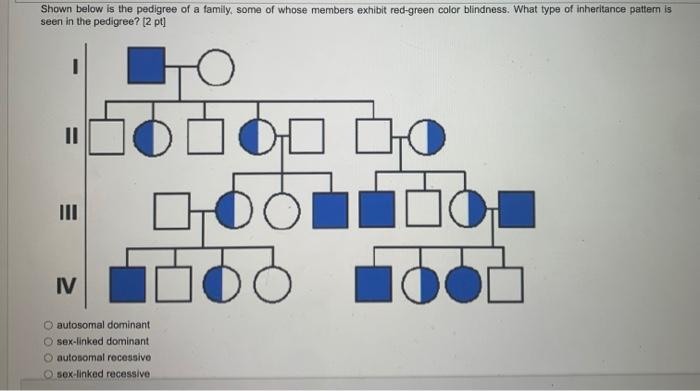 Solved Shown below is the pedigree of a family, some of | Chegg.com