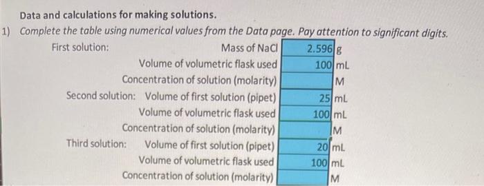 Solved Data and calculations for making solutions. 1) | Chegg.com