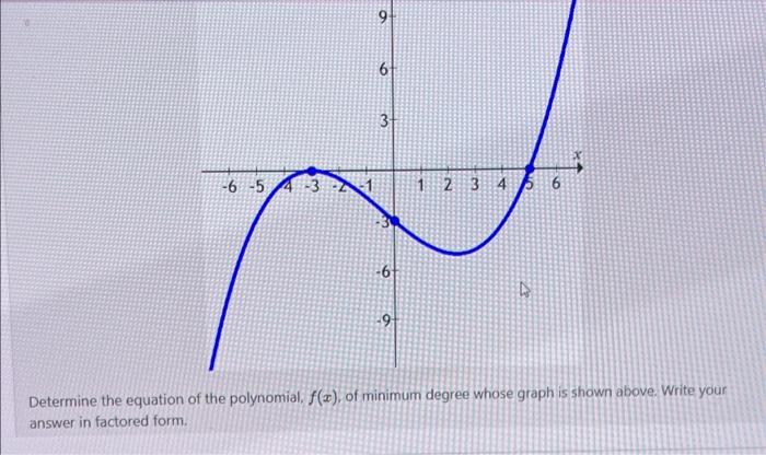 Determine the equation of the polynomial, f(x), of | Chegg.com