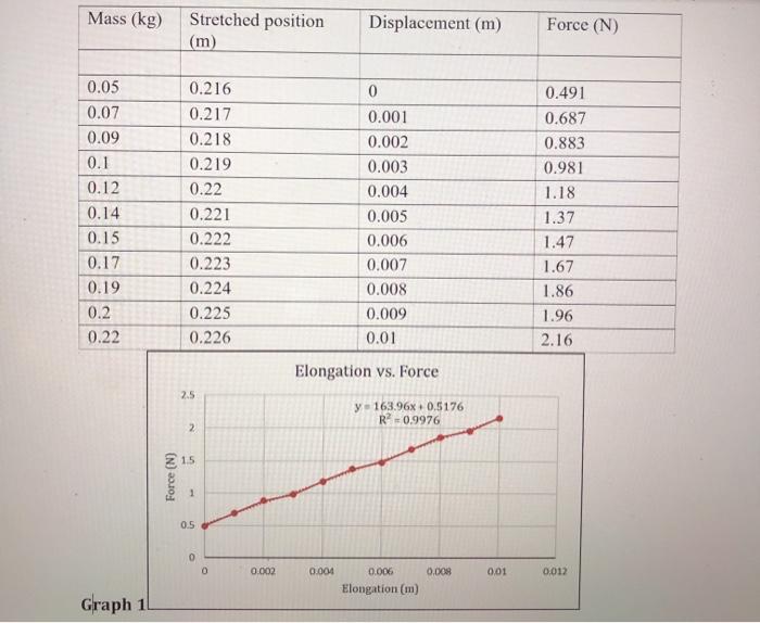 Solved How do you calculate the spring constant k manually? | Chegg.com