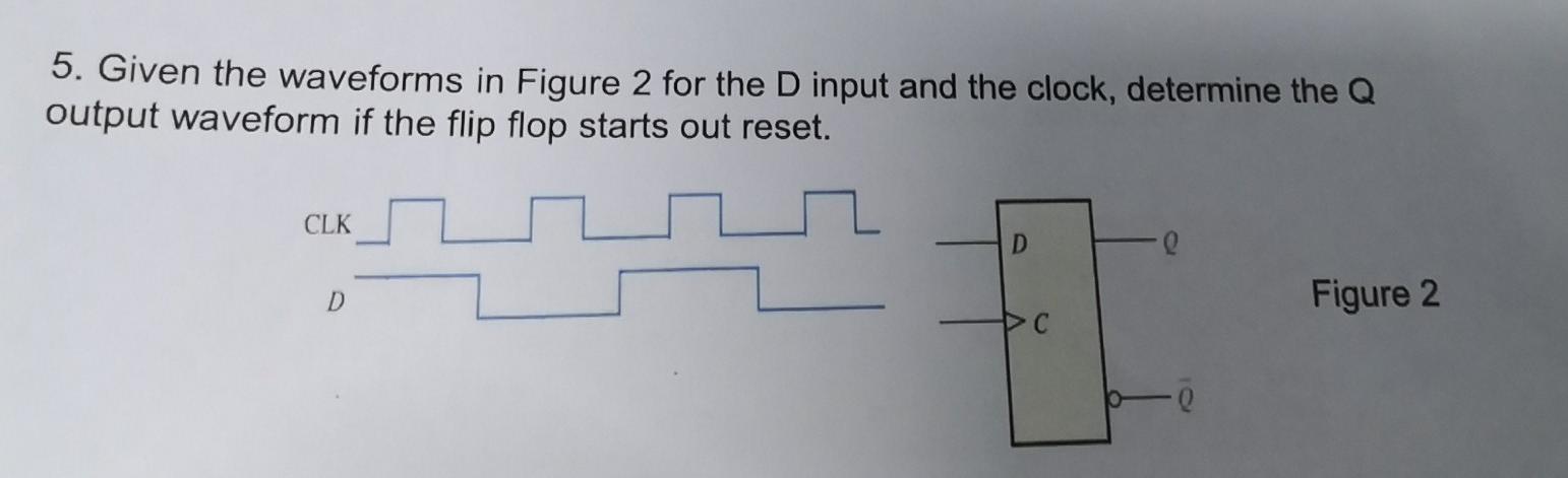 Solved 5. Given the waveforms in Figure 2 for the D input | Chegg.com