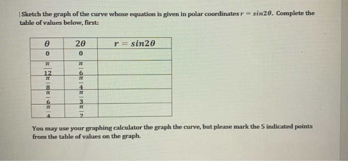 Solved Sketch the graph of the curve whose equation is given | Chegg.com