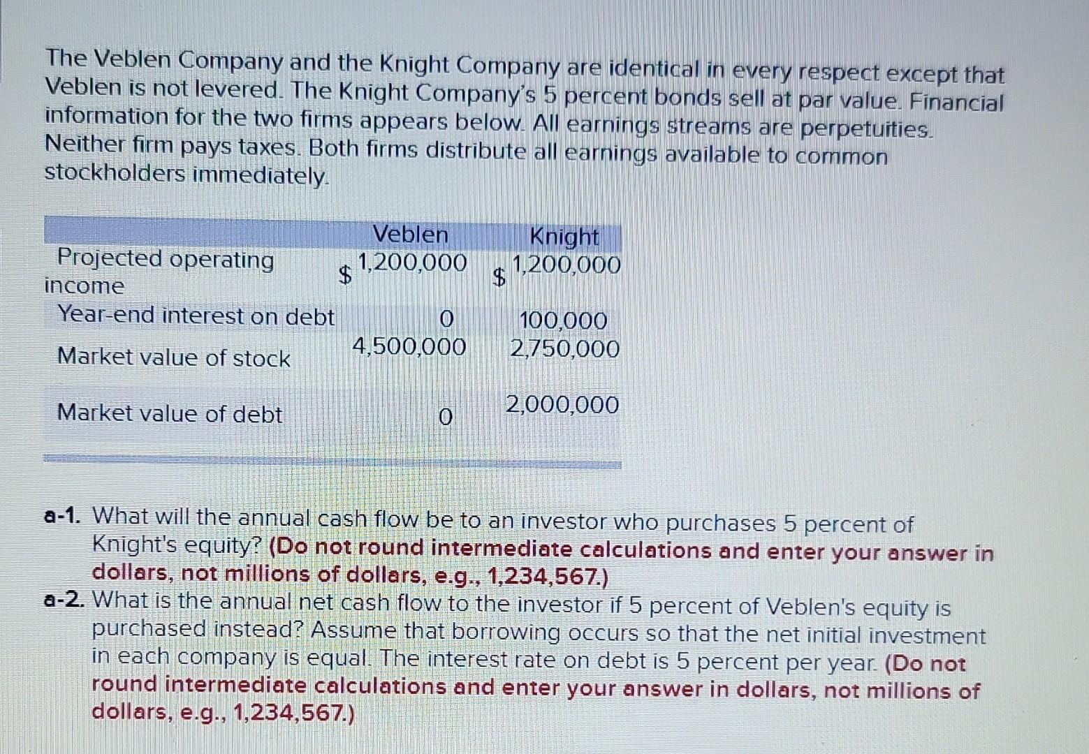 solved-the-veblen-company-and-the-knight-company-are-chegg