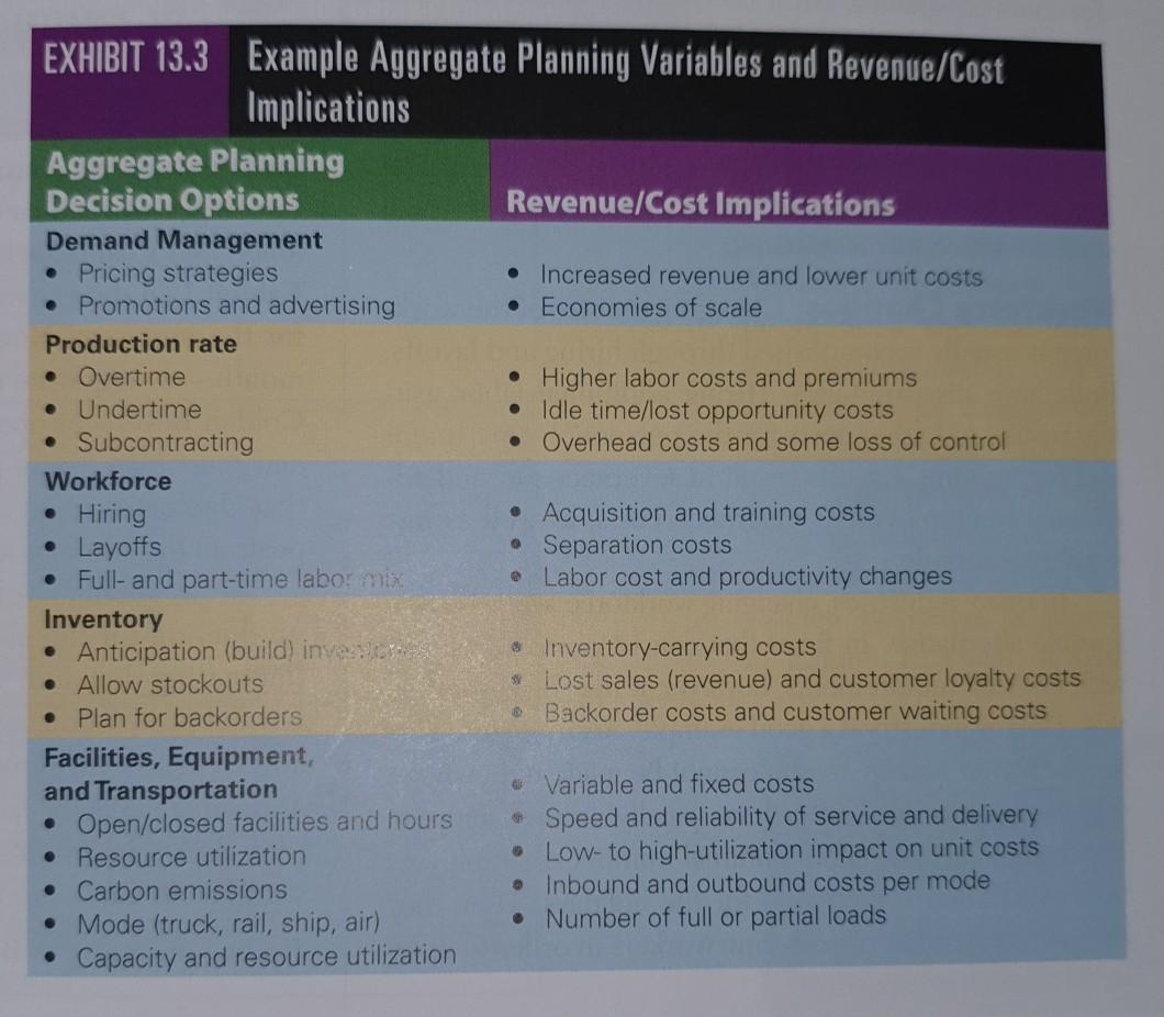 Solved 1. Identify a goodsproducing or service providing