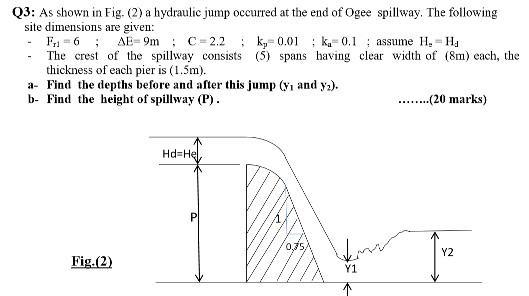 Solved Q3: As shown in Fig. (2) a hydraulic jump occurred at | Chegg.com
