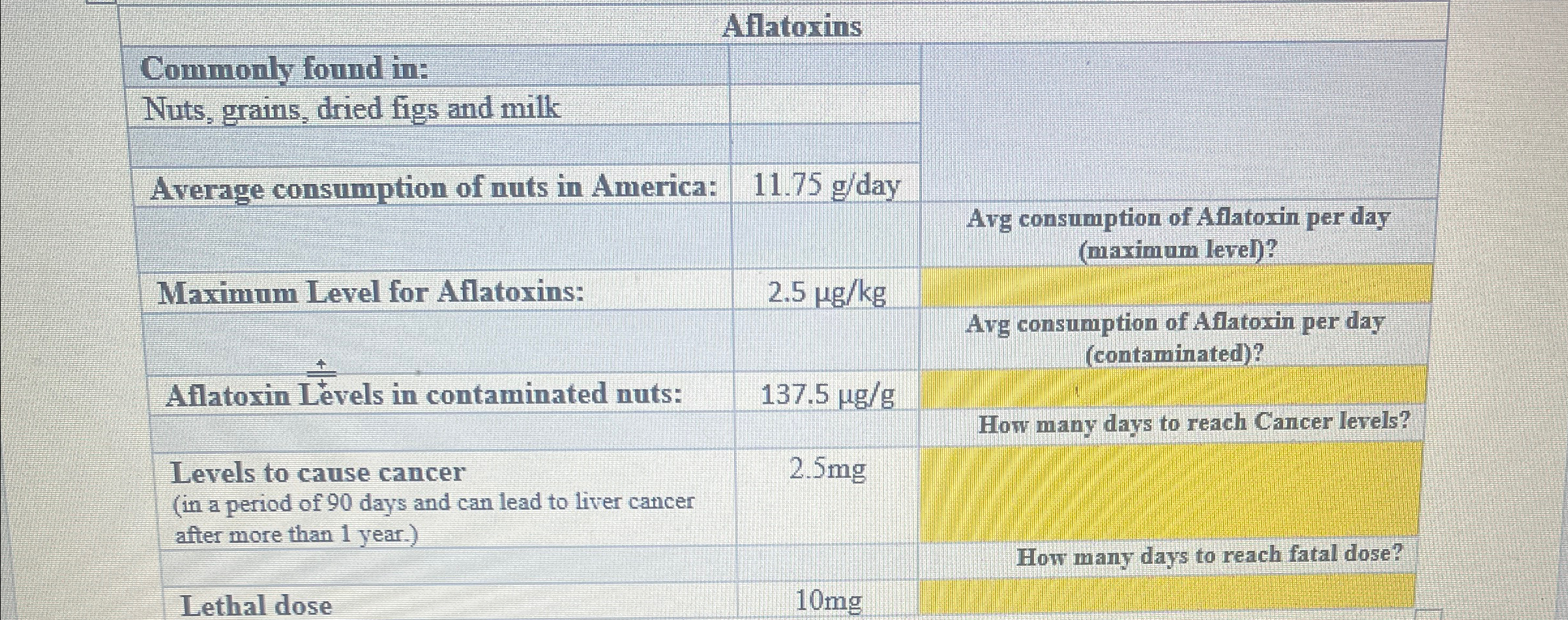 Solved \table[[Aflatoxins],[Commonly found in:,,],[Nuts, | Chegg.com