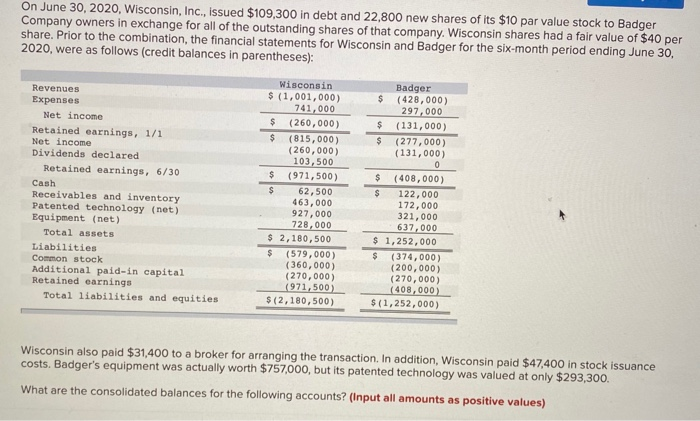 Solved On June 30, 2020, Wisconsin, Inc., issued $109,300 in | Chegg.com