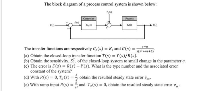 Solved The block diagram of a process control system is | Chegg.com