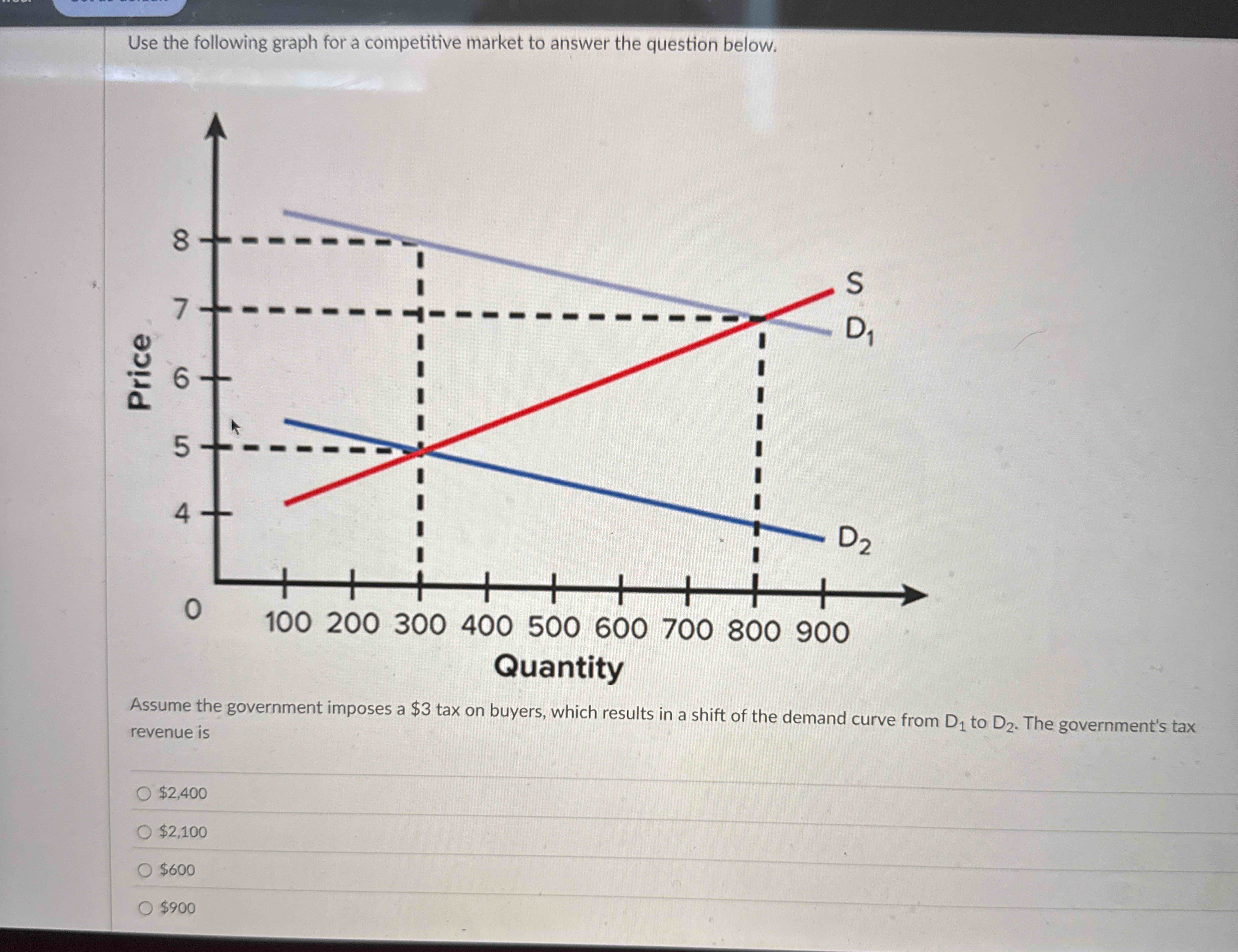 Solved Use the following graph for a competitive market to | Chegg.com