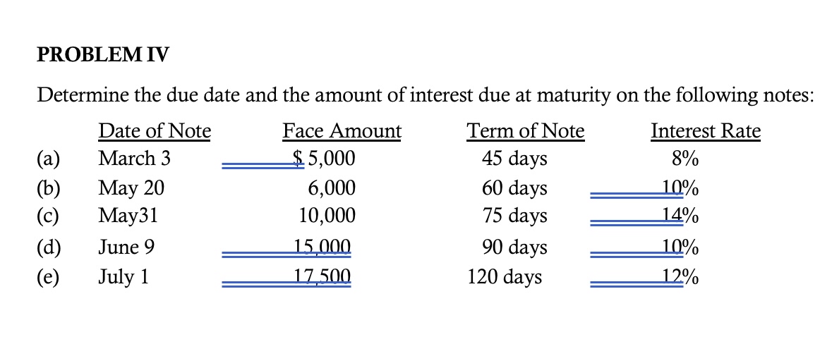 Solved PROBLEM IVDetermine the due date and the amount of | Chegg.com