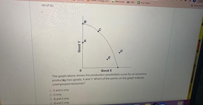 Solved The graph above shows the production possibilities | Chegg.com