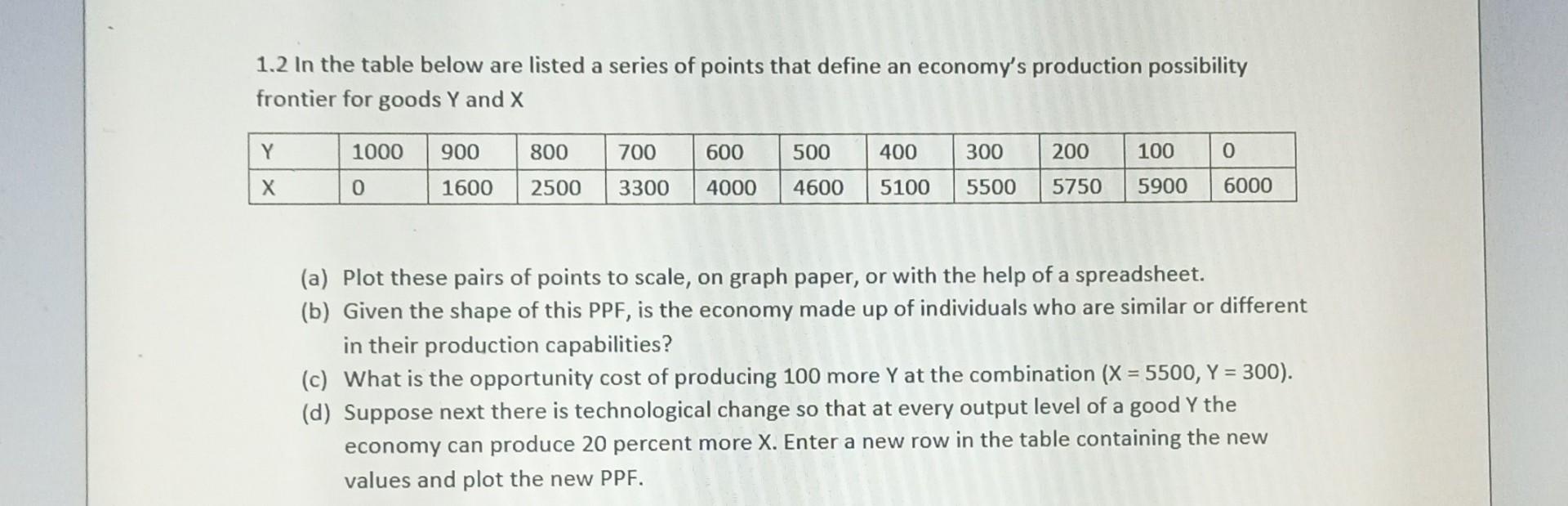 Solved 1.2 In the table below are listed a series of points | Chegg.com
