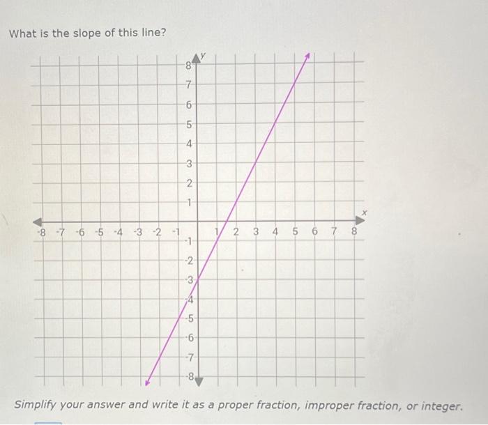 Solved What is the slope of this line? Simplify your answer | Chegg.com