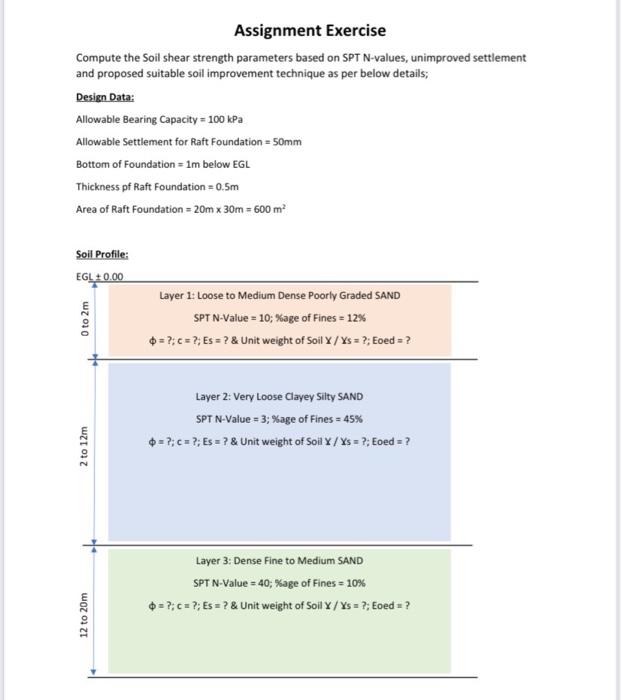 Solved Assignment Exercise Compute the Soil shear strength | Chegg.com