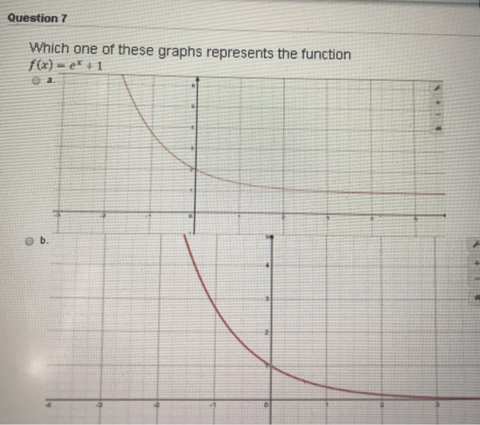 Solved Question 7 Which one of these graphs represents the | Chegg.com