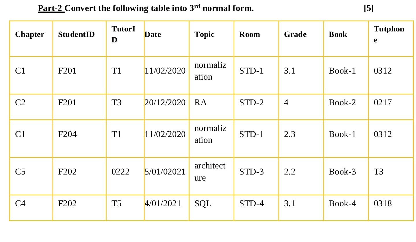 Part-2 Convert the following table into 3rd normal | Chegg.com
