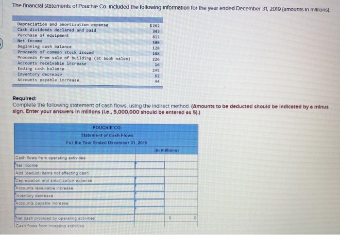 Solved Complete The Following Statement Of Cash Flows, Using | Chegg.com