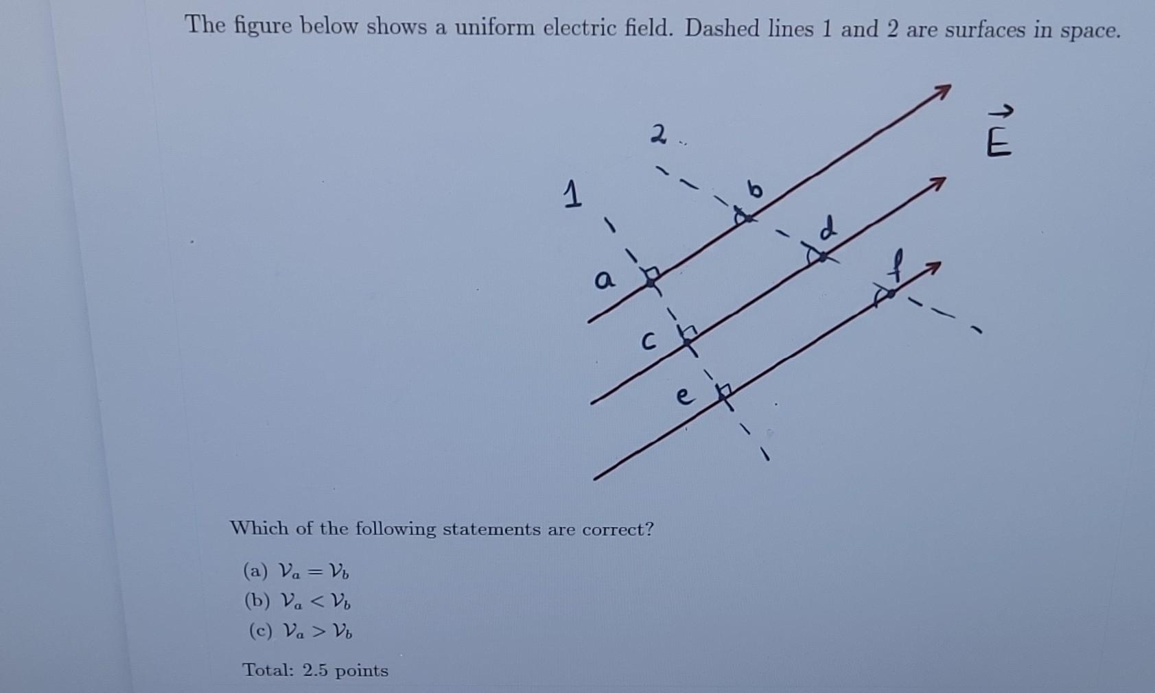 Solved The Figure Below Shows A Uniform Electric Field. | Chegg.com