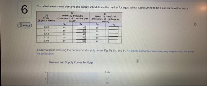 Solved The table below shows demand and supply schedules in | Chegg.com