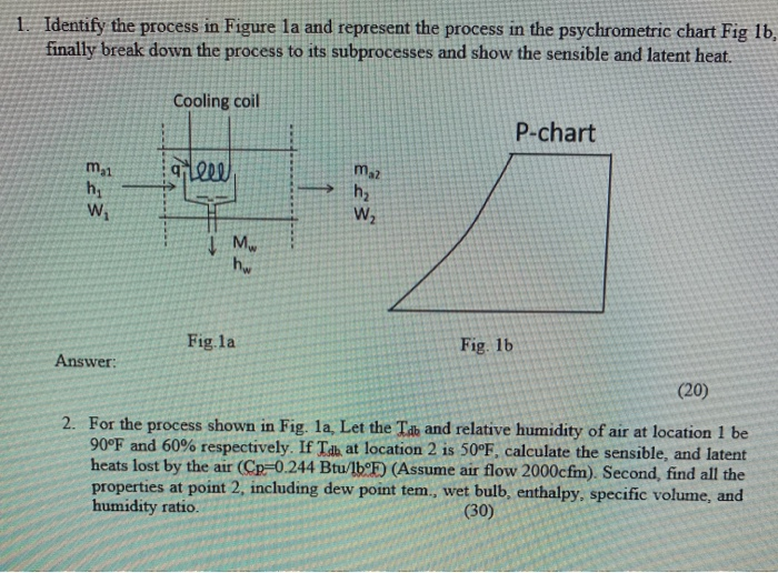 Solved 1. Identify the process in Figure la and represent | Chegg.com