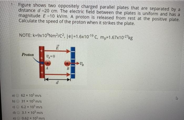 Solved Figure shows two oppositely charged parallel plates | Chegg.com