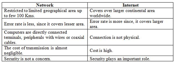 difference-between-network-and-internet