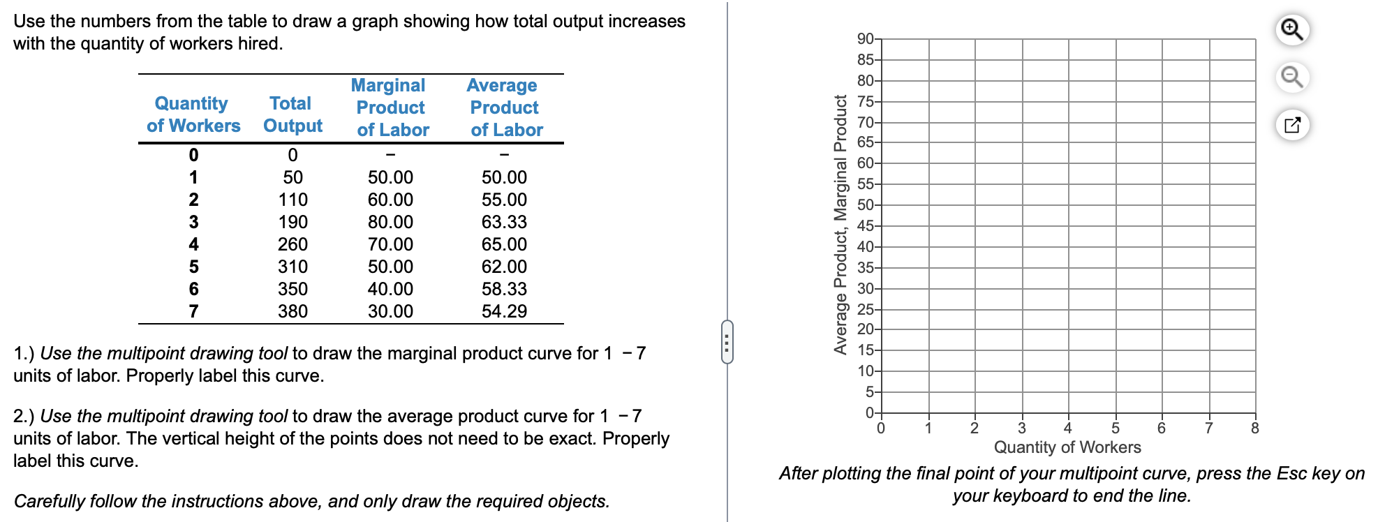 Solved Use the numbers from the table to draw a graph | Chegg.com