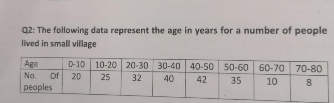 Solved Q2: The Following Data Represent The Age In Years For | Chegg.com