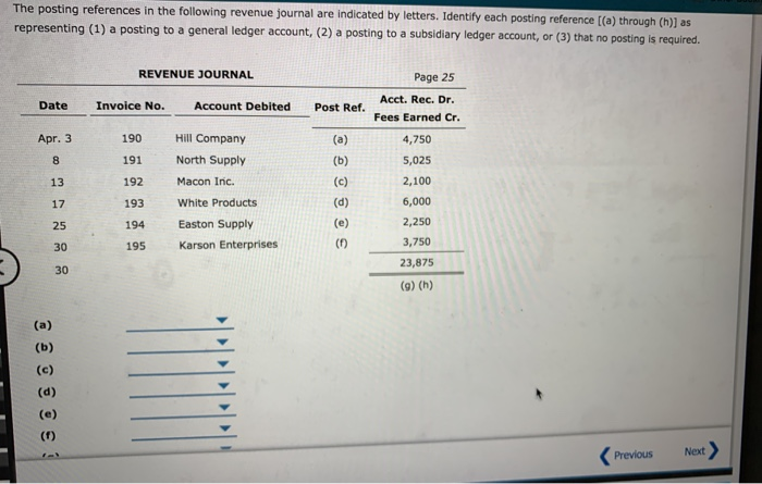 Solved The Posting References In The Following Revenue | Chegg.com