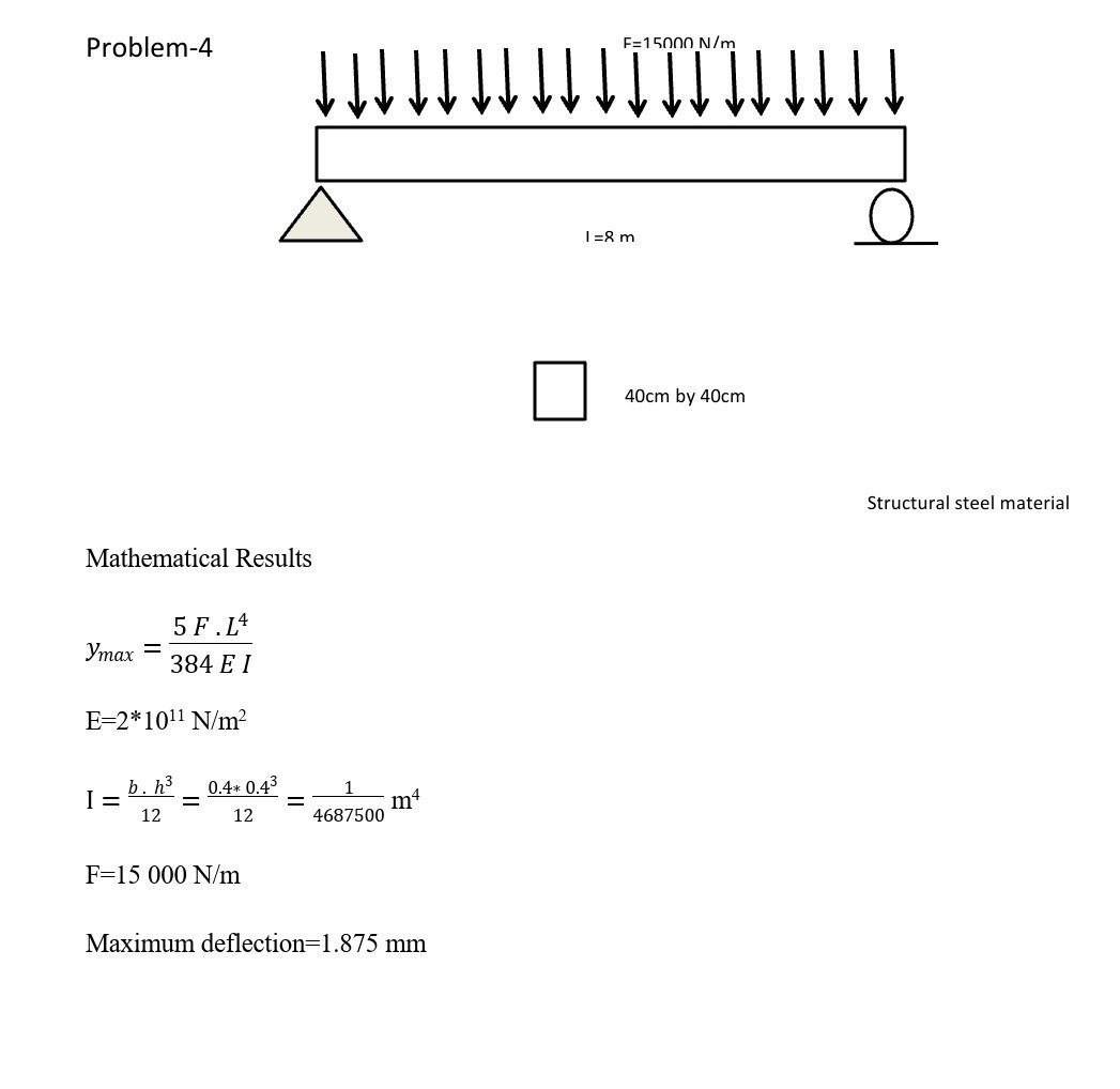 Solved 40 Cm By 40 Cm Structural Steel Material Mathematical Chegg