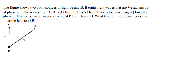Solved The figure shows two point sources of light, A and B. | Chegg.com