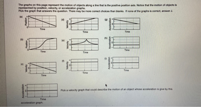 Solved The graphs on this page represent the motion of | Chegg.com