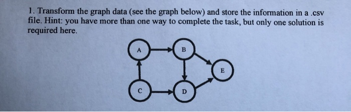 1. Transform the graph data (see the graph below) and store the information in a .csv file. Hint: you have more than one way