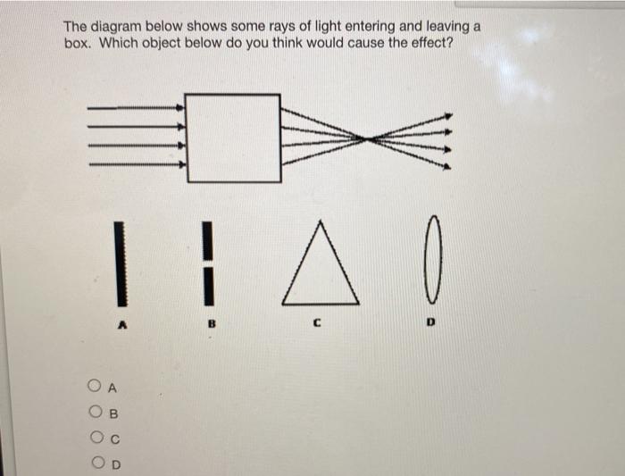 Solved The diagram below shows some rays of light entering | Chegg.com