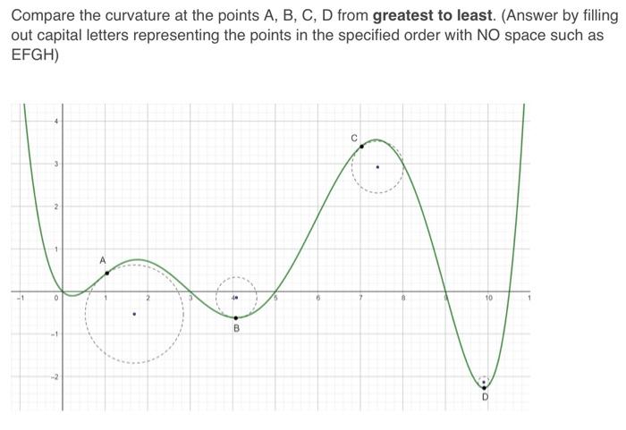 Solved Compare the curvature at the points A, B, C, D from | Chegg.com