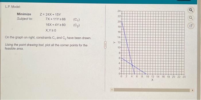 Solved L.P. Model: Minimize Z=24X+15Y Subject to: | Chegg.com