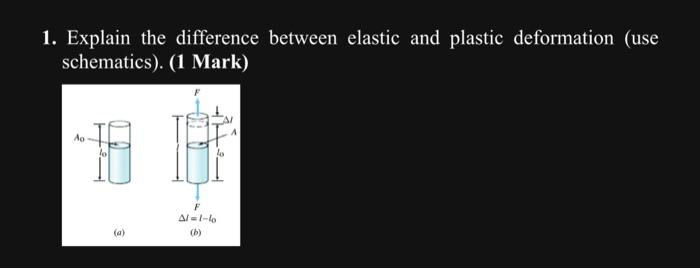 Solved Explain the difference between elastic and plastic | Chegg.com