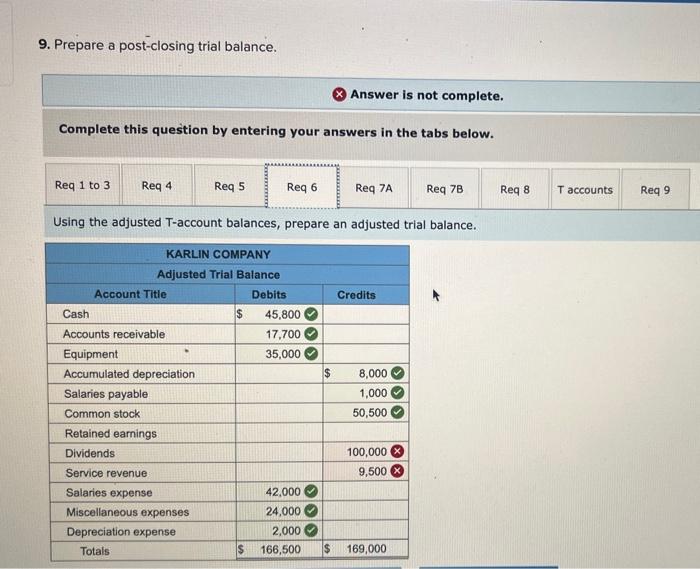 Solved The Following Is A Summary Of The Transactions For | Chegg.com