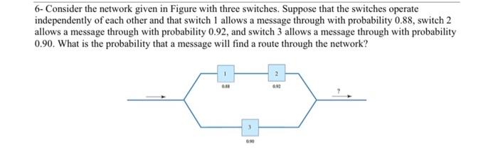 Solved 6- Consider the network given in Figure with three | Chegg.com