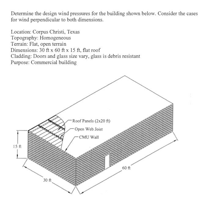 Solved Determine The Design Wind Pressures For The Building Chegg Com   Image