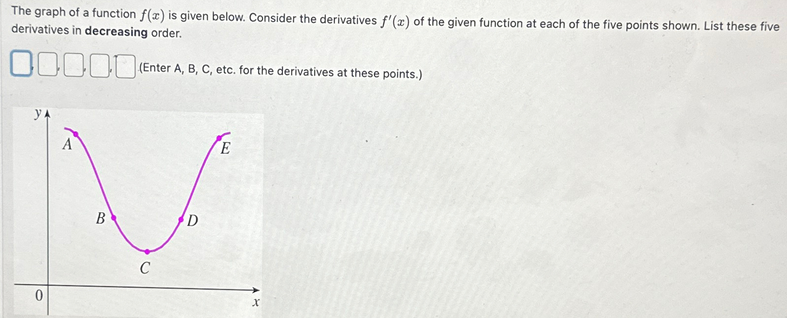 Solved The Graph Of A Function F X ﻿is Given Below