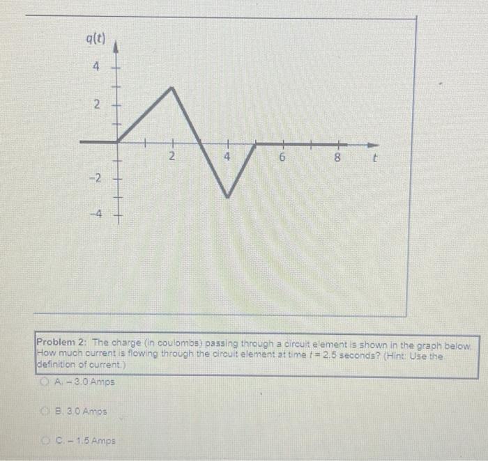 Solved Problem 2: The charge (in coulombs) passing through a | Chegg.com