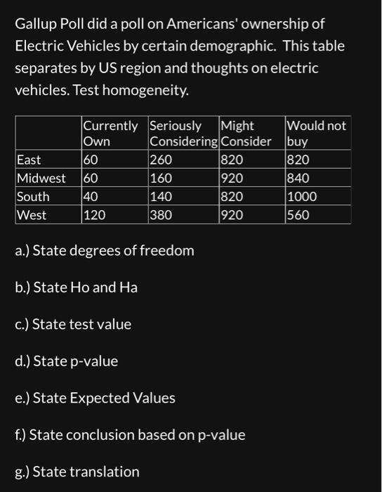 Gallup Poll did a poll on Americans' ownership of