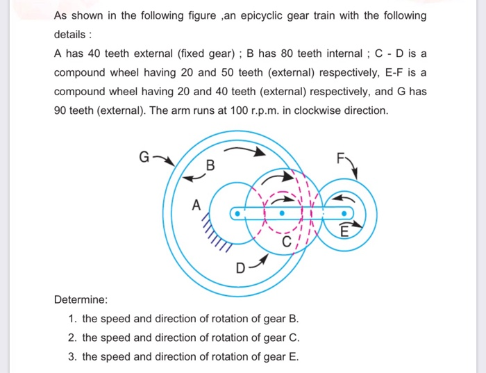 Solved As Shown In The Following Figure ,an Epicyclic Gear | Chegg.com