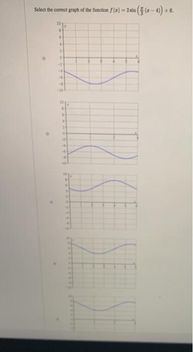 Solved Question 2 Graph one full period of the function }(2) | Chegg.com