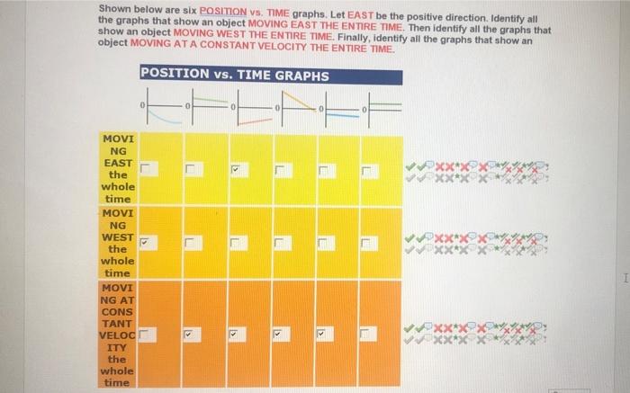 Solved The table below shows position data for different | Chegg.com