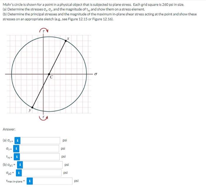 Solved Mohr's circle is shown for a point in a physical | Chegg.com