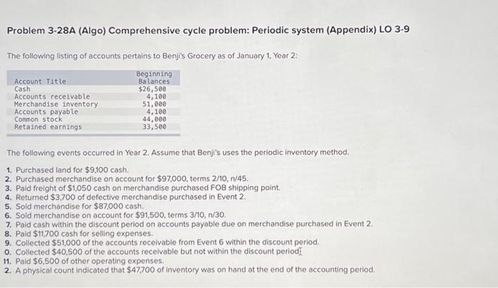 Solved Problem 3-28A (Algo) Comprehensive cycle problem: | Chegg.com